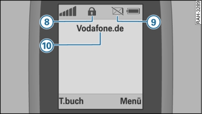 Symbole im Display